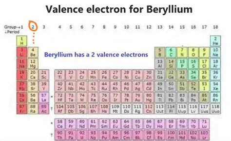 valency of beryllium.